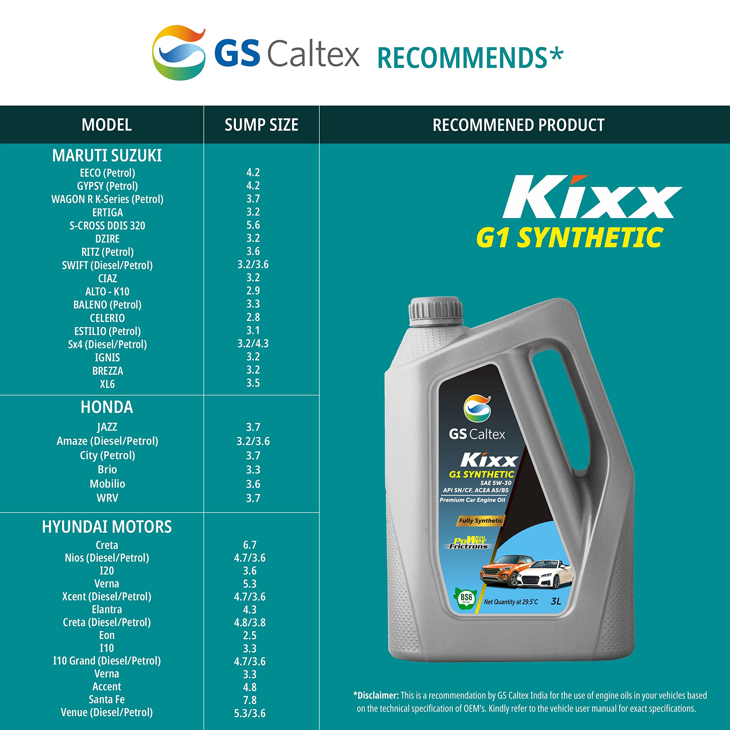 メンテナンス GS Caltex Kixx G1 5W-30 20L GS Caltex Kixx G1 Synthetic 5W-30 Premium Engine oil For Cars (3 L